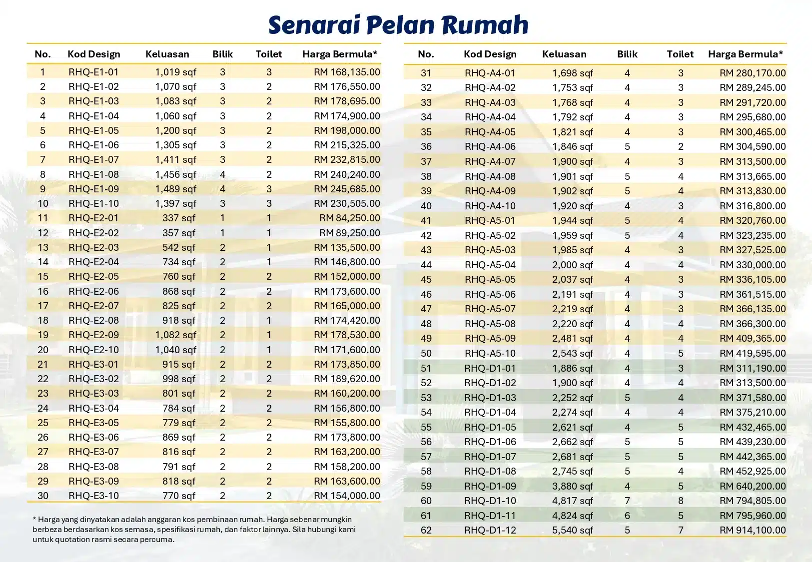 Koleksi Design Rumah Banglo 3 Image gallery image